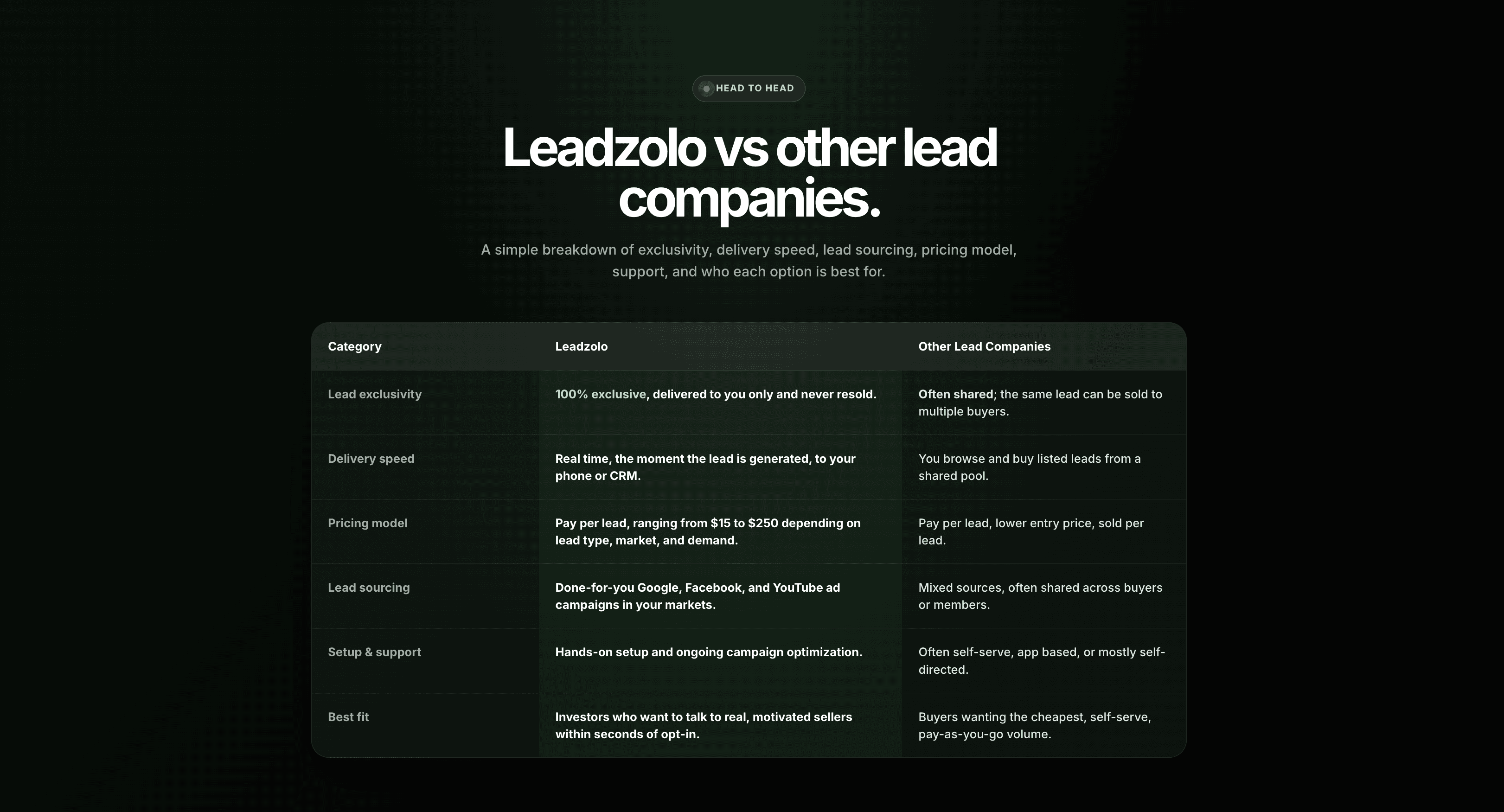 Leadzolo screenshot 2