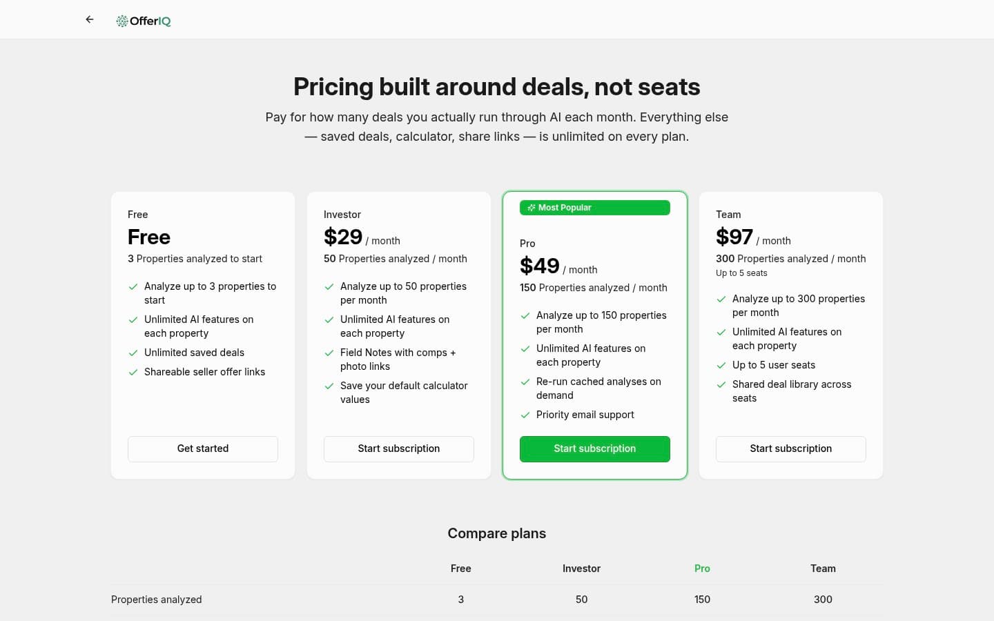 Auto-captured · Pricing (https://getofferiq.com/pricing)